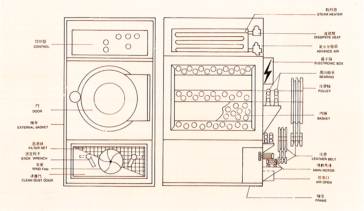 Tumbler-Drier-Model